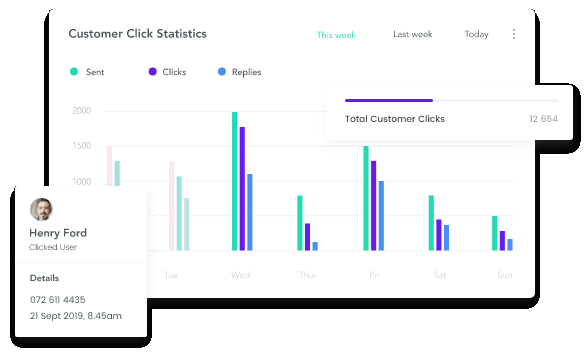 SMS Analytics