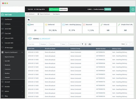 Messaging Solution With Sender ID